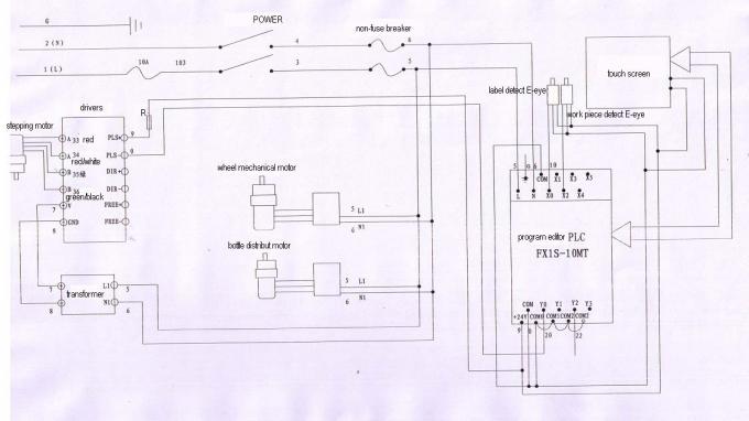 HG เครื่องติดฉลากไวน์แดงเครื่องติดฉลากขวดไวน์ระบบควบคุม PLC ยี่ห้อ MITSUBISHI
